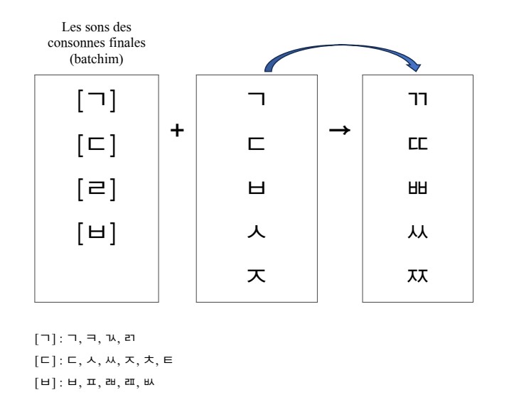 한국어 발음 규칙_1